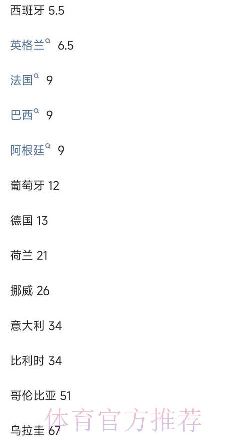 世界杯投注平台赔率解析：教你选出最优选择