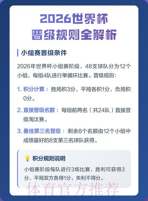 2026世界杯比分APP完整使用指南