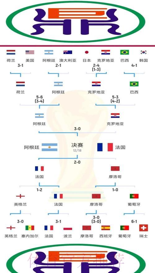 世界杯竞猜中最幸运传奇人物的神秘故事大揭秘 世界杯竞猜中最幸运传奇人物的神秘故事大揭秘