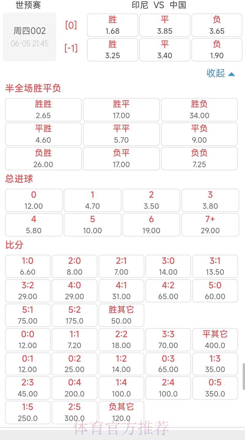 世界杯足球竞猜赔率深度解析