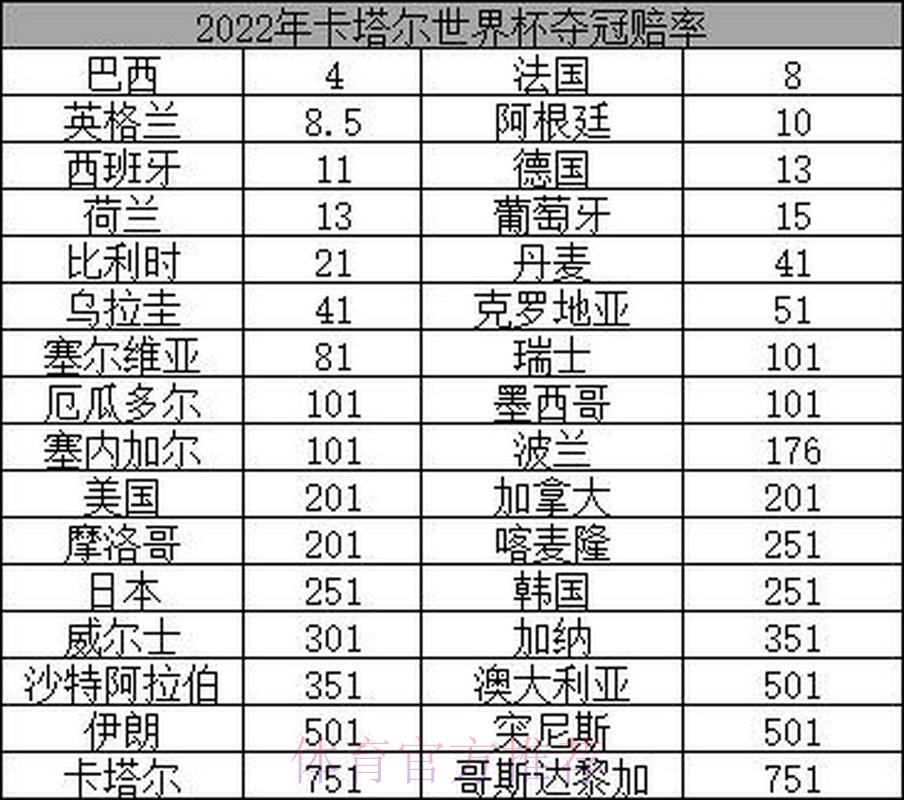 深度剖析世界杯赔率数据变化趋势