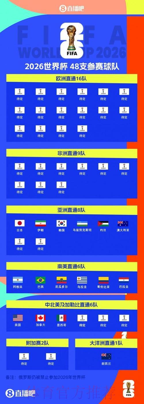 2026世界杯前瞻：顶级强队实力榜单出炉