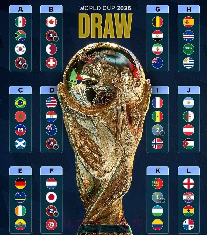 2026世界杯前瞻：顶级强队实力榜单出炉