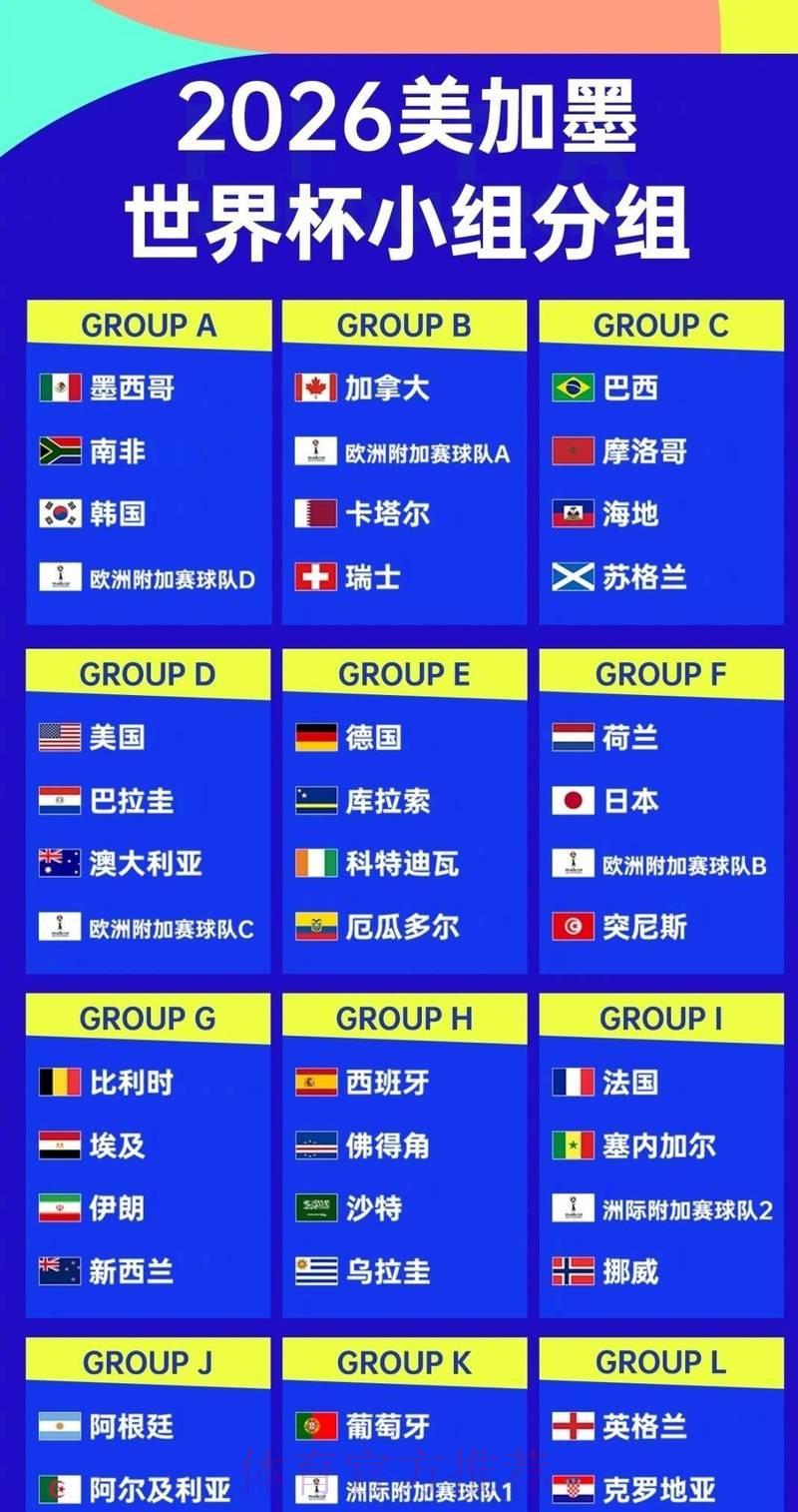 2026世界杯前瞻：顶级强队实力榜单出炉
