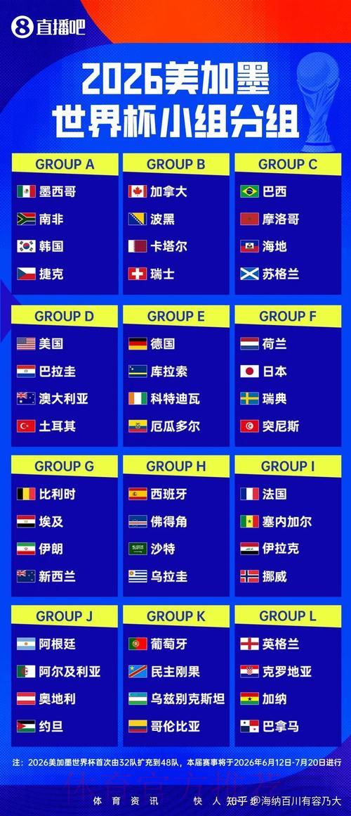 2026世界杯实时比分直播