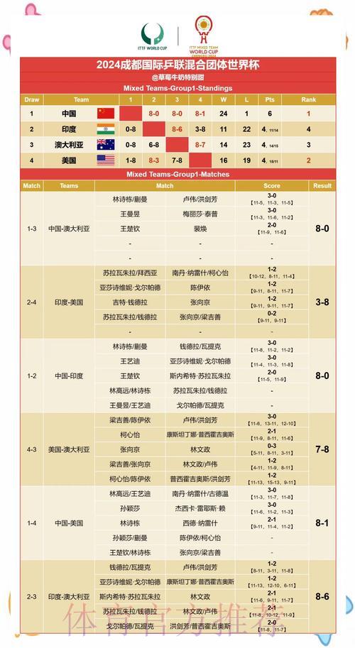 世界杯赛果预测，争夺顶级观赛大礼包