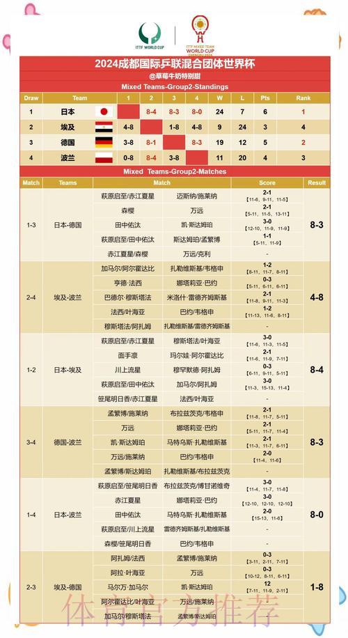 世界杯赛果预测，争夺顶级观赛大礼包