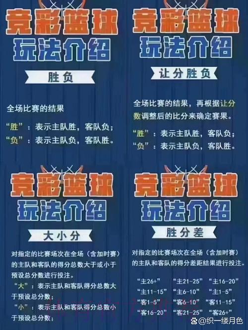 篮球世界杯竞猜投注全攻略
